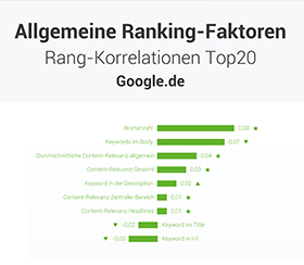 Searchmetrics Ranking-Faktoren 2016